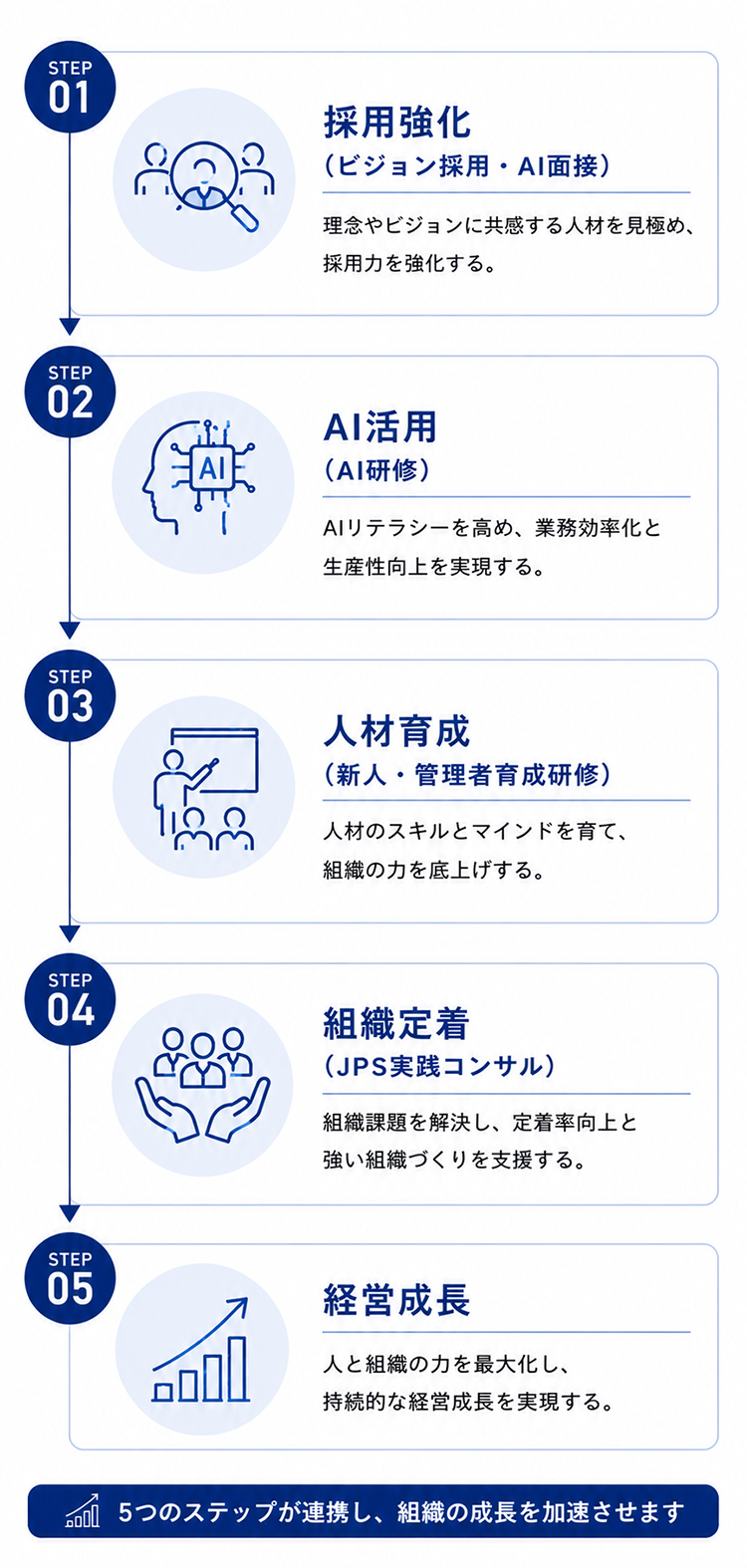 Our Approach