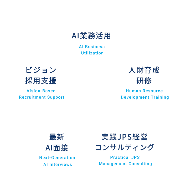 Integrated Solutions